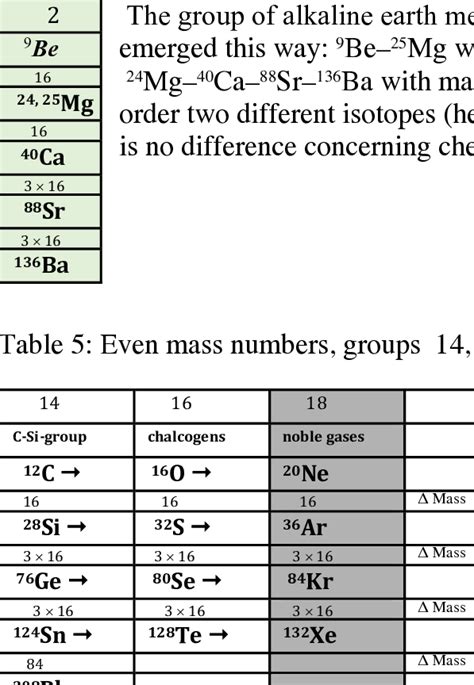odd mass number